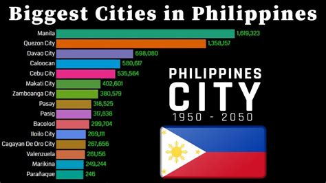 what is the biggest city in philippines|The 6 Largest Cities in the Philippines i.